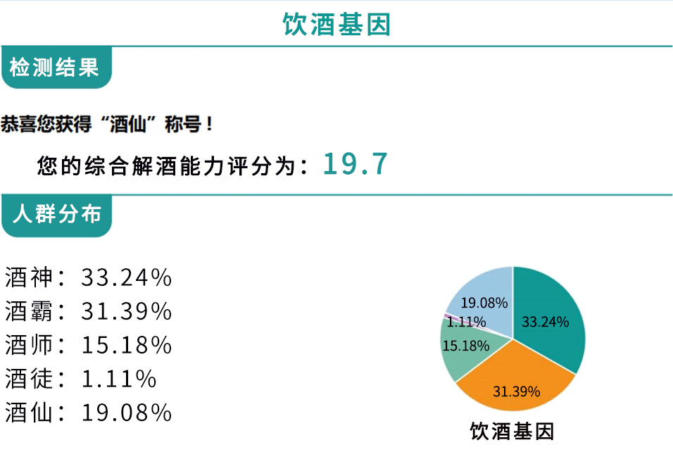 1744702456379512.jpg Òû¾Æ»ùÒò1.jpg